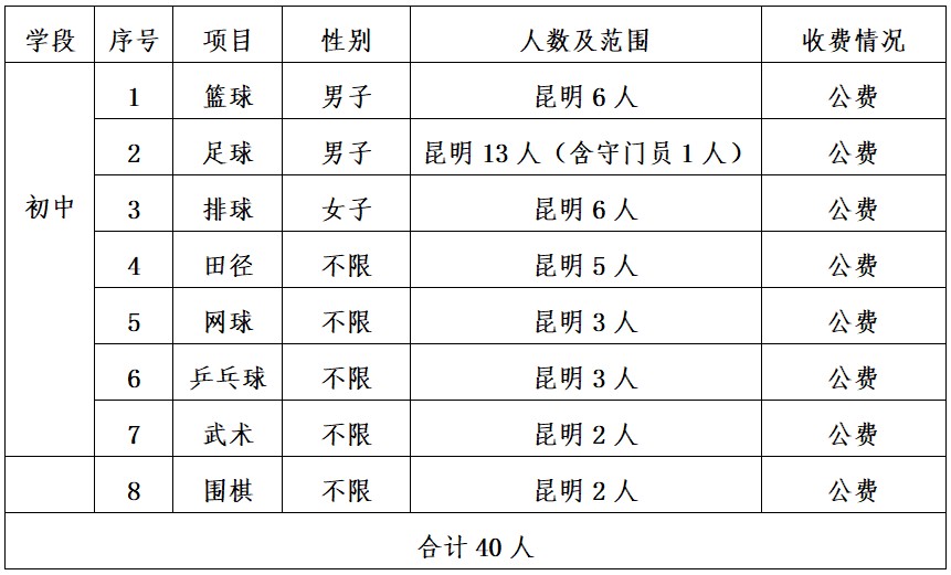 篮球训练一周计划表图片大全_2